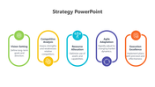 A set of five strategy concepts in colored outlines, including each with icons and brief descriptions.