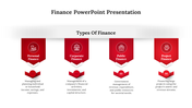 A clean and professional PPT slide showcasing four types in red sections from personal to project finance with icons.