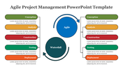 Agile and waterfall processes visualized with two circular arrows at the center, and multicolored stages on both sides.