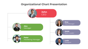 Hierarchy chart with circular photos in colored boxes showing roles, connected by lines on a white background.