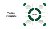 Tactics infographic with a dark green ring center and four boxes in each corner showing tactic types with brief descriptions.