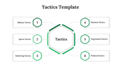 Central hexagon labeled tactics with six numbered tactics branching out on both sides.