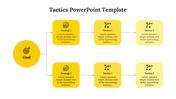 Yellow tactics PPT slide showing a structured flowchart linking a goal to two strategies, each with corresponding tactics.