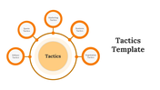 Circular tactics infographic PPT slide with five orange interconnected elements from military to negotiation tactics.