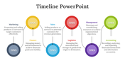 Timeline with colored circles in gray, yellow, blue, red, purple, and green, indicating various business processes.