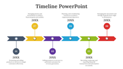 Timeline layout with colorful arrows in gray, yellow, purple, blue, green, and red, with numbered labels and year markers.