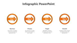 Infographic slide displaying four steps with orange arrows, each linked to business, process, target, and growth concepts.