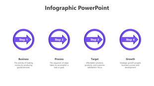 Business process infographic showing four purple arrows in circles with corresponding text describing  with icons.