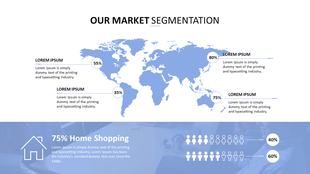 Market segmentation slide with a blue world map, percentage markers, and a home shopping section with demographic icons.