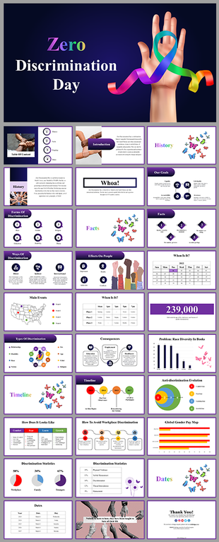 Zero Discrimination day slides showcasing the history, goals, and statistics related to it with various icons and text.