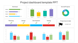 Dashboard slide displaying data through colorful bar charts, a pie chart, and a project timeline with phase completions.