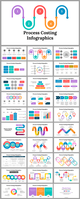 Collection of process costing infographics slides featuring colorful charts, step by step flows, and data visuals with icons.