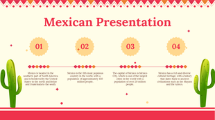 Four numbered sections with descriptions in a row, bordered by Mexican patterns at the top, and cacti on either side.