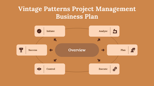 Illustration of a vintage-themed project management cycle with six steps encircling a central overview.