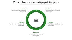 Circular process flow diagram slide with five sections labeled Caption surrounding a central icon of three people.