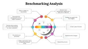 Colorful circular diagram slide explaining steps in benchmarking analysis with icons and text descriptions for each.