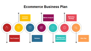 Ecommerce Business Plan — Visual Data That Gets Remembered