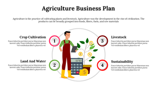Illustration of a farmer with a plant and money symbols, surrounded by four numbered points in circles, with captions.
