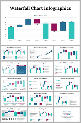 Waterfall chart presentation showing various data visualizations, highlighting increases, decreases, and totals.