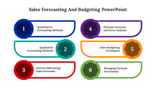 Six colored labels with numbers and descriptions, arranged in three rows, outlining sales forecasting and budgeting topics