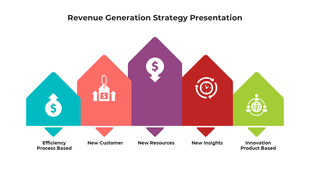 A visual representation of five revenue generation strategies in color coded sections with icons on a white backdrop.