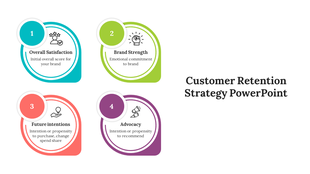 Customer retention strategy slide showing four elements in a color coded circular layout with icons and text descriptions.