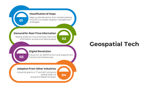Colorful visual on geospatial technology, highlighting trends from massification of types to adoption from other industries.