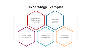 Five hexagons in red, blue, orange, purple, teal, and yellow outline, featuring HR strategy, on a white background.