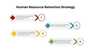 Human resource retention strategy PowerPoint template showcasing key steps with colorful icons and text boxes.