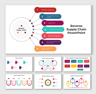 Reverse logistics template featuring numbered infographic, flow diagrams, and multicolor captions across seven slides.