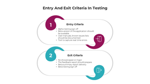 Entry and exit criteria in testing are shown with steps for prerequisites and completion requirements labeled 1 and 2.