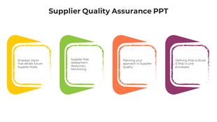 Slide showcasing supplier quality assurance concepts, highlighting strategic vision and supplier risk assessment.