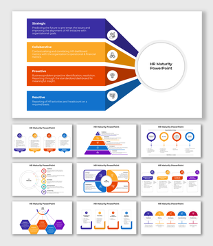 Four-level HR maturity diagram with stages from strategic alignment to reactive reporting, each section color-coded.