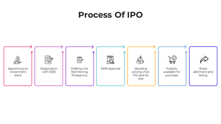 Use This Process Of IPO PowerPoint And Google Slides