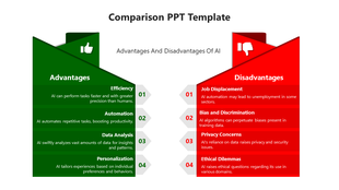 Two column comparison slide with AI advantages on the left and disadvantages on the right, each listing four key points.