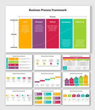 Stepwise process framework slide deck highlighting maturity levels and key phases in vibrant segmented layouts.