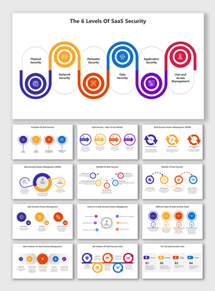 Slide deck with icons and diagrams illustrating essential security levels and best practices for data protection.
