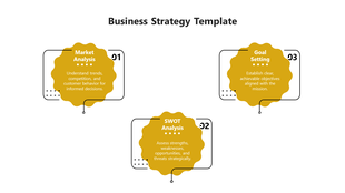 Business strategy diagram with yellow shapes for market analysis, SWOT analysis, and goal setting, connected by thin lines.