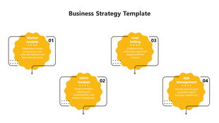 Monochrome yellow business strategy slide with four key elements from Market Analysis to Risk Management with descriptions.