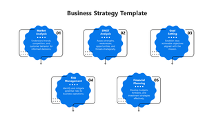 Five blue cloud shapes with black borders and lines representing a business strategy process on a white background.