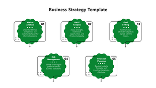 Green cloud shaped elements connected in a sequence, illustrating five key business strategy steps from market analysis.