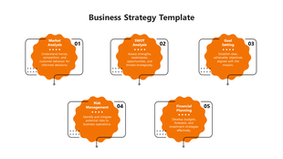 Five orange cloud shapes in a grid layout, each containing a step of the business strategy with black accents.