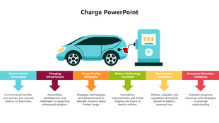 Illustration of an electric car connected to a charging station, with six colorful downward arrows highlighting benefits.