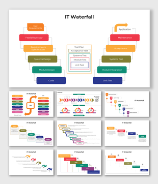 IT Waterfall presentation slides featuring step-by-step process charts and placeholder captions in varied colors.