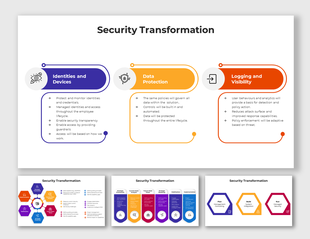 Security Transformation slides with segmented layouts showing steps like identities, data protection, and threat visibility.