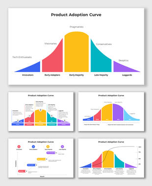 Colorful product adoption curve slide deck featuring bell graph, segmented charts, and labeled stages in bold colors.