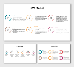 6W Model infographic explaining key questions about customer demographics, needs, behaviors, and purchase decisions.