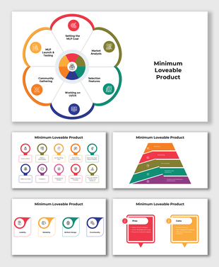 Minimum Loveable Product infographic showing key elements in a circular flow and pyramid structure.