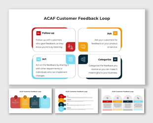 ACAF Customer Feedback Loop diagram showing four stages: Ask, Categorize, Act, and Follow-up in a color-coded layout.
