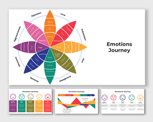 Emotions Journey,Emotions,Journey,Emotions Map,Emotional Journey,Emotions Journey Infographics,Emotions Journey Diagram